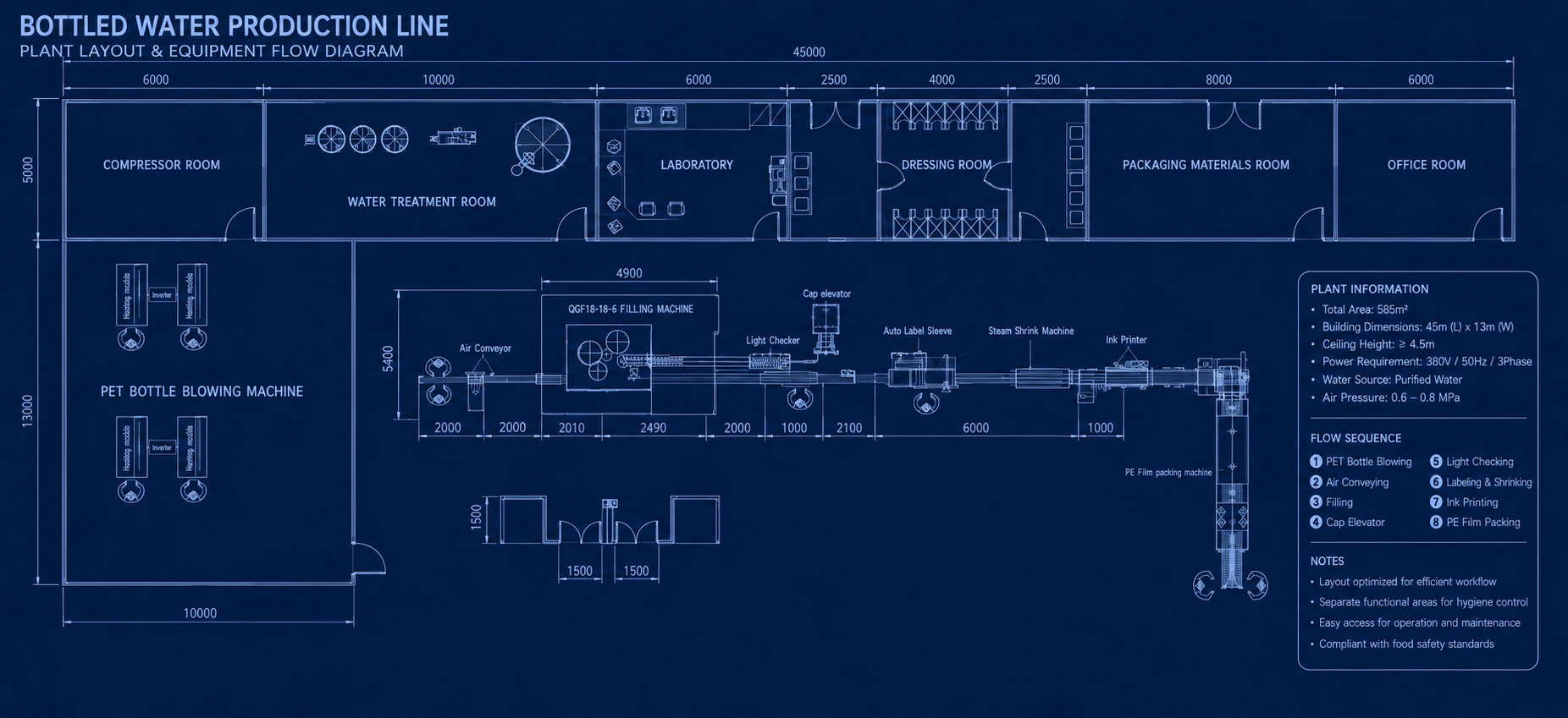 Bottled water production line plant layout and equipment flow diagram