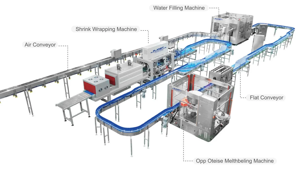 Connected PET water filling, labeling, shrink-wrapping and pallet-handling equipment